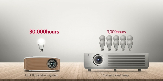 LG PH150G 130 Lumens Screenshare LED Projector - White Price in Kuwait -  Xcite