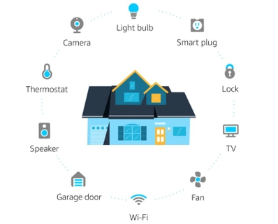 Voice control your home