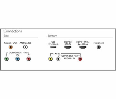 Two HDMI inputs and Easylink for integrated connectivity