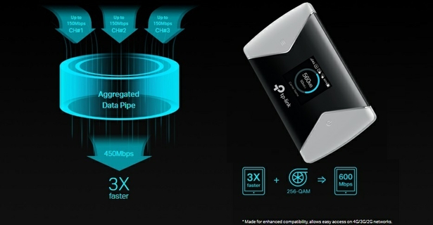 tp link m7650 setup