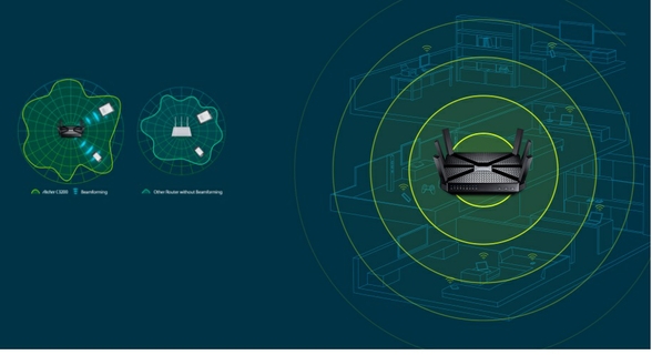 Image result for Maximum Coverage and Stability Six high-performance external antennas greatly increase the Archer C3200âs range and signal stability. Beamforming technology further improves the routerâs Wi-Fi coverage by helping it locate wireless devices to form stronger, more reliable connections.