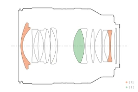 Lens Configuration