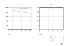 MTF Chart
