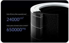 Just one filter for up to one year's usage Everyday freshness with a long-lasting filter
