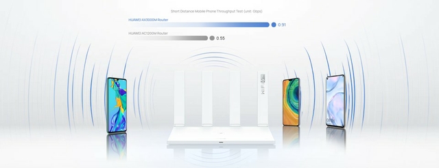 Larger Bandwidth with 160 MHz