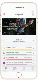 Apple and iOS App