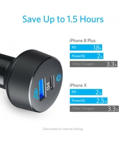 Charge Faster