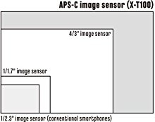 Large Sensor