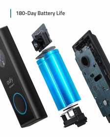 Dual Power Options