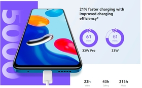 33W Pro fast charging with 5000mAh massive battery
