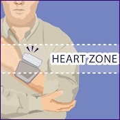 Measured the Blood Pressure