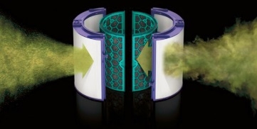 Captures Pollutants with 360° Sealed