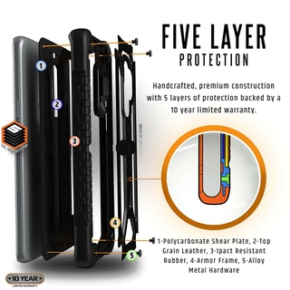 5-Layers Protectrion
