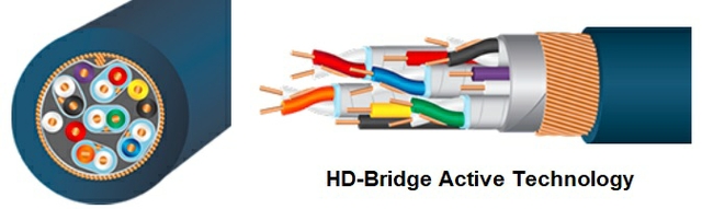 HD-Bridge Active Technology Design