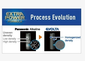 Ultra High Density Filling Technology