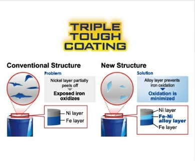 Triple Tough Coating For a Smooth energy Flow