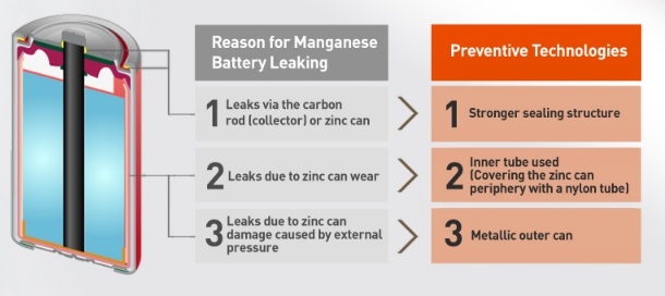 Anti-Leak Protection