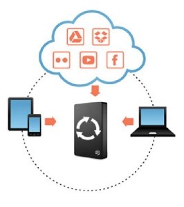 Cloud Connectivity and Social Media Backup
