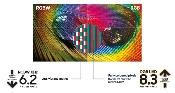 Not All UHD Are Made Equal