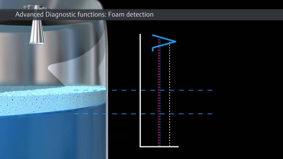 Foam Detection system 