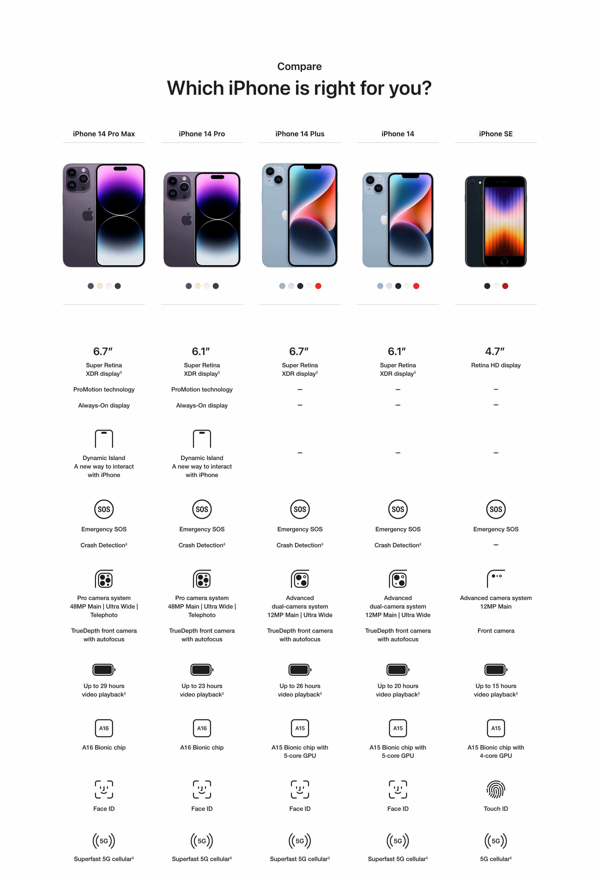 iPhone 14 Plus 512GB Starlight White Price in KSA | Xcite