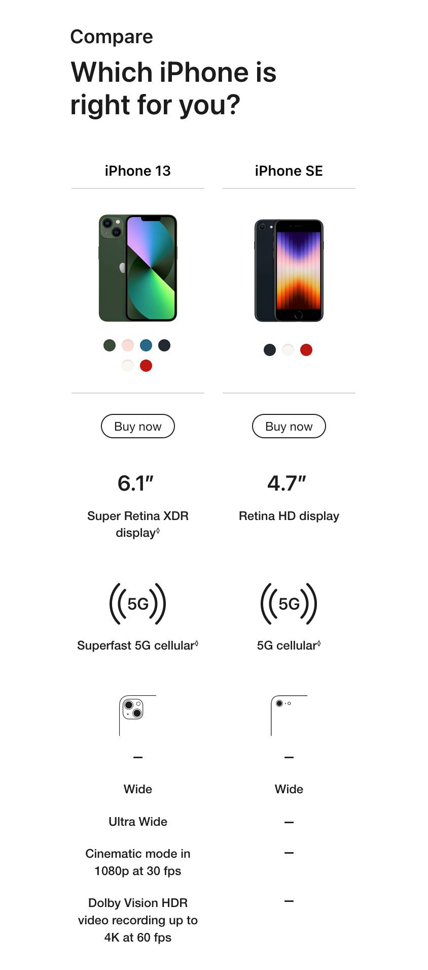 iPhone SE 3 2022 256GB White Price in Kuwait Xcite Alghanim